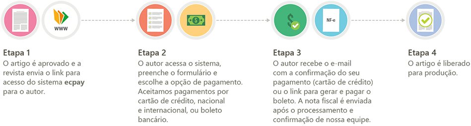 ECPay flowchart